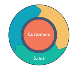 Flywheel Sales